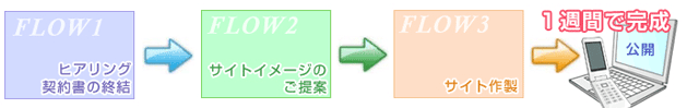 ご提供の流れ